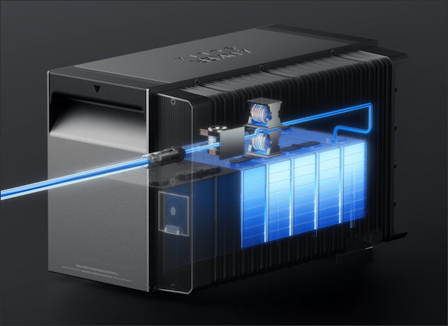 Solarbank 3 Pro – 1200W Netzaufladung mit integriertem bidirektionalen Wechselrichter, intelligentes Laden bei Niedrigtarifen und Entladen bei Hochtarifen für maximale Ersparnis.